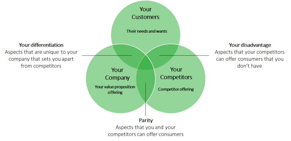 The Role of Brand Positioning in Competitive Markets The Role of Brand Positioning in Competitive Markets