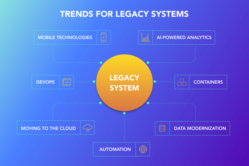 Why Cloud-Based Services Are Replacing Legacy Systems