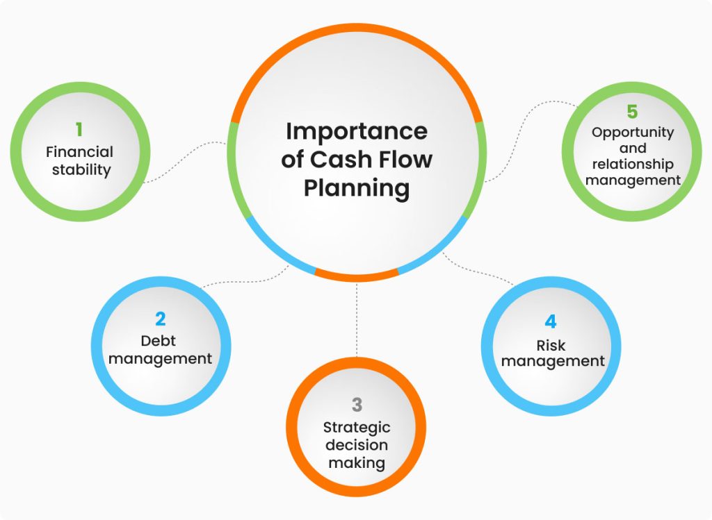 Why Cash Flow Management Is Critical for Growth Why Cash Flow Management Is Critical for Growth
